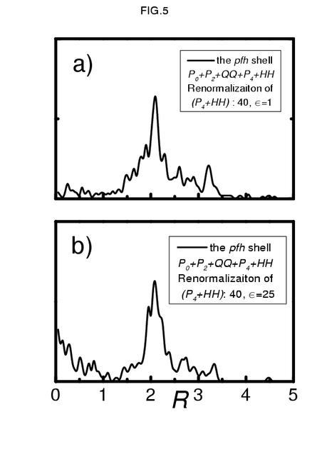 The distribution of R of six identical nucleons in the pfh shell interacting by a monopole pairing, quadrupole pairing, quadrupole-quadrupole force, hexadecapole pairing and hexadecapole-hexadecapole force (Phys.Rev. C66 (2002) 041301).
